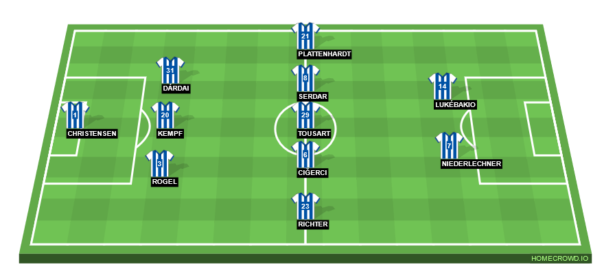 Football formation line-up Hertha BSC  3-5-2