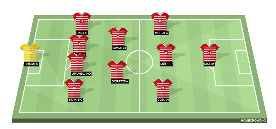 Football formation line-up bayern munich psg 4-2-3-1
