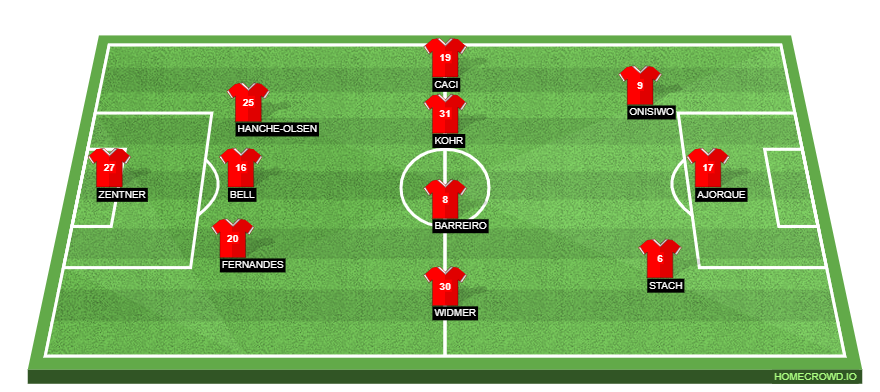 Football formation line-up Mainz  3-4-3