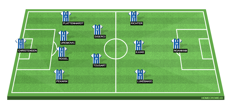 Football formation line-up Hertha BSC  4-2-3-1