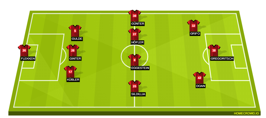 Football formation line-up Freiburg  3-4-3