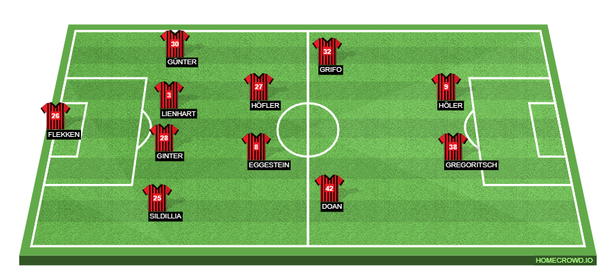 Football formation line-up SC Freiburg  4-2-2-2