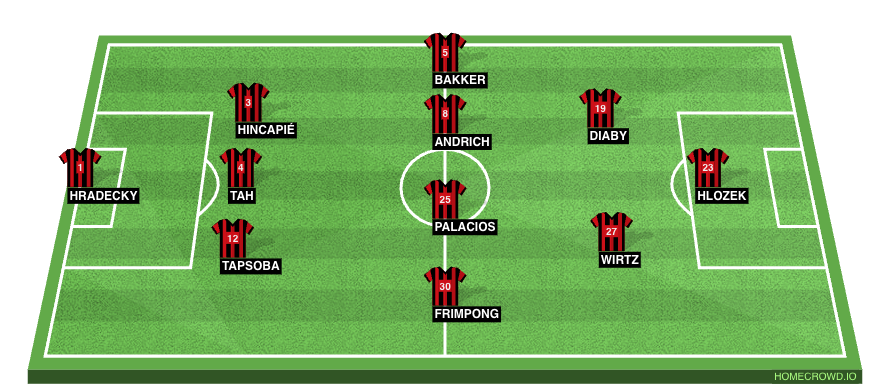 Football formation line-up Bayer
Leverkusen  3-5-2