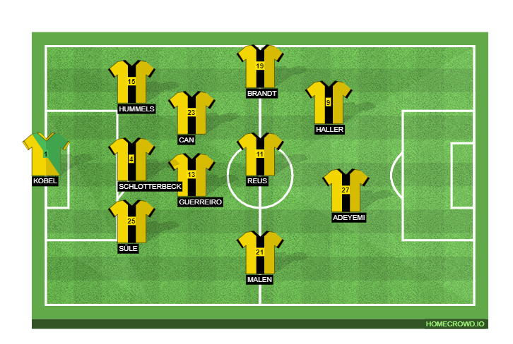 Football formation line-up Borussia Dortmund  4-1-4-1
