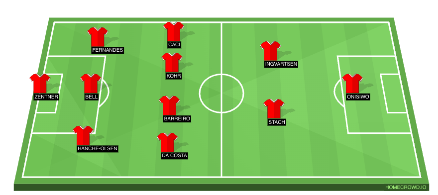 Football formation line-up 1.FSV Mainz  4-1-4-1