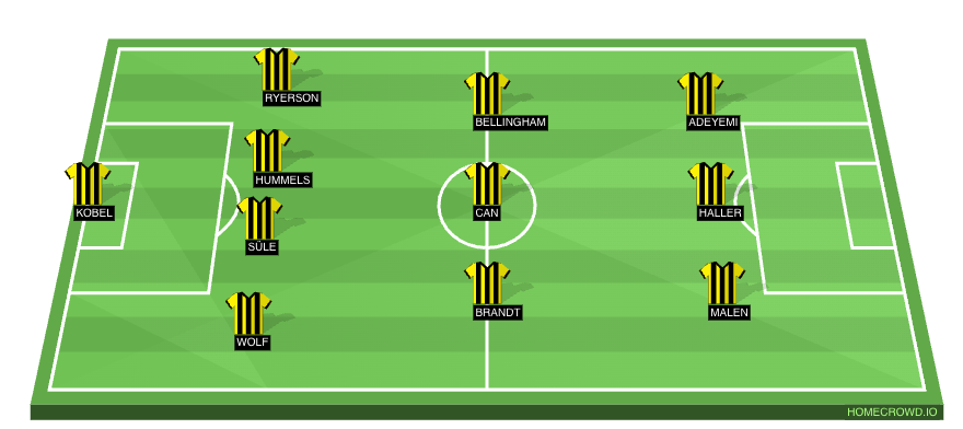 Football formation line-up Borussia Dortmund  4-3-3