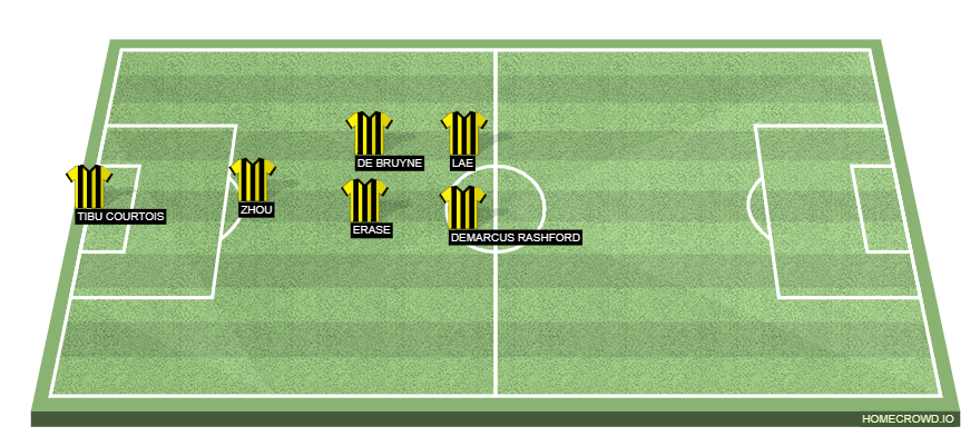 Football formation line-up Borussia Dortmund  3-5-2
