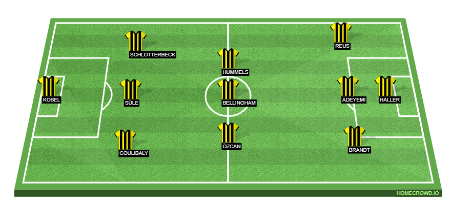 Football formation line-up Borussia Dortmund  4-4-2