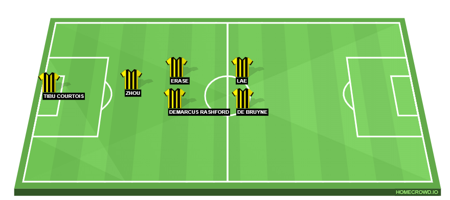 Football formation line-up Borussia Dortmund  4-2-2-2