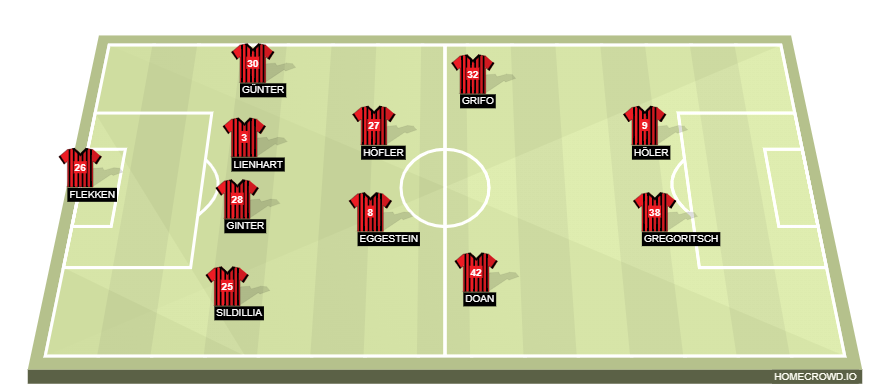 Football formation line-up Freiburg  4-2-2-2