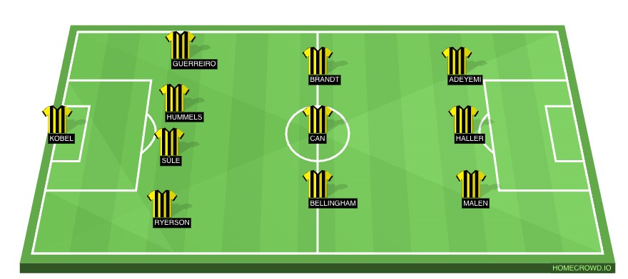 Borussia Dortmund vs Vfl Wolfsburg