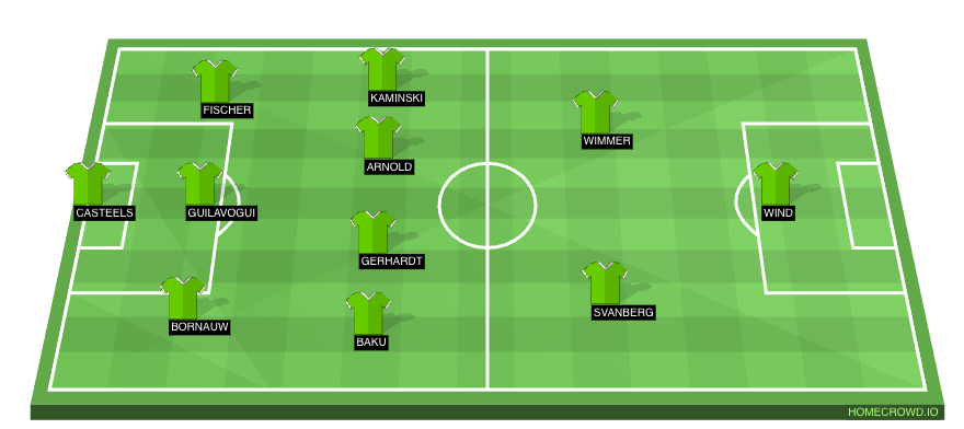 Borussia Dortmund vs Vfl Wolfsburg