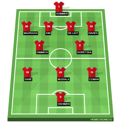 Football formation line-up BAYERN MUNICH FC  2-5-3