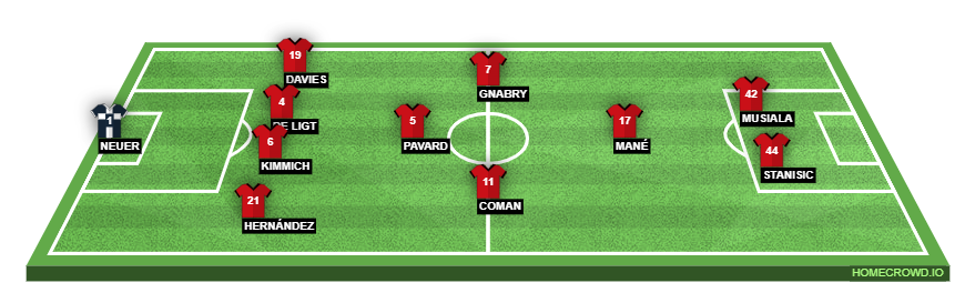Football formation line-up Bayern Munich  4-1-2-1-2