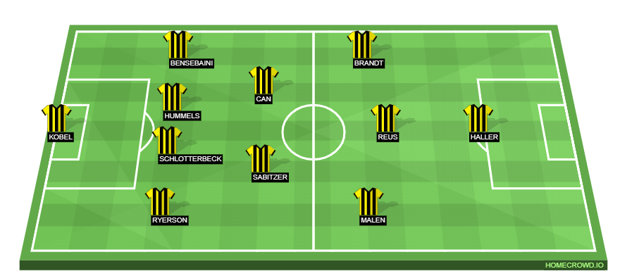Borussia Dortmund vs 1. FC Koln Predicted XI