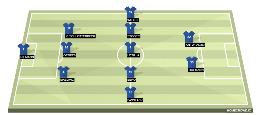 Football formation line-up Bochum  4-4-2