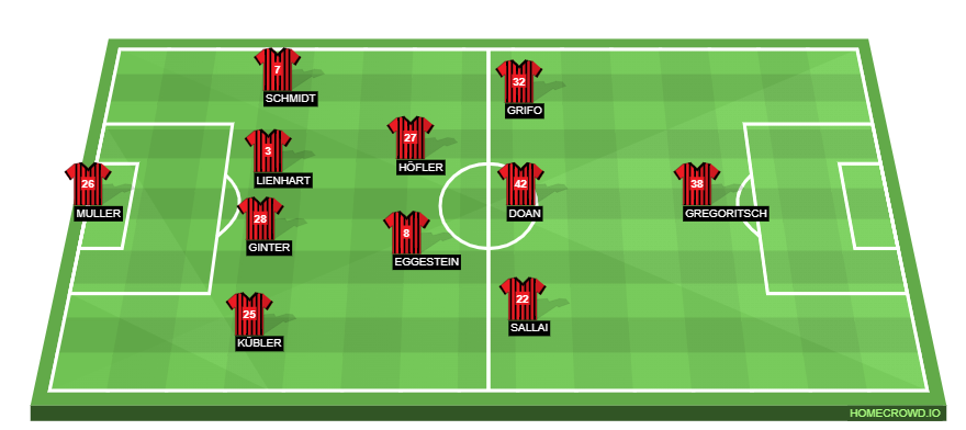Football formation line-up Freiburg  4-2-3-1