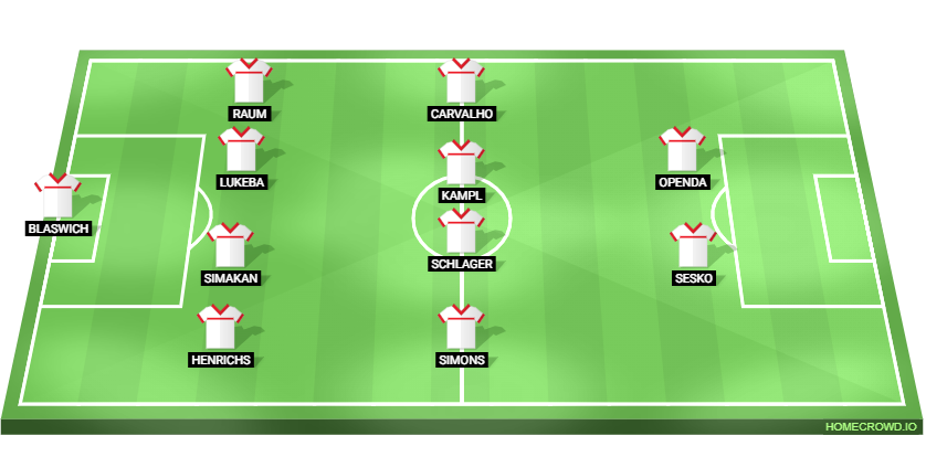 RB Leipzig vs Bayern Munich Predicted XI