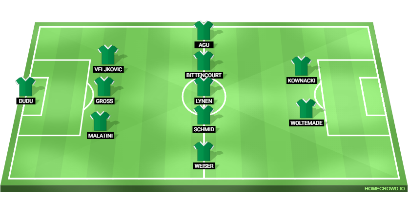 Bayer Leverkusen vs Werder Bremen Predicted XI