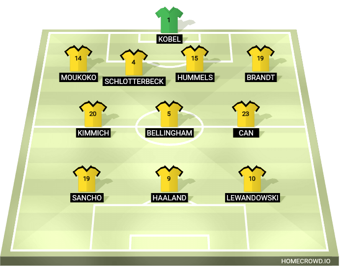 Football formation line-up Dortmund  4-3-3