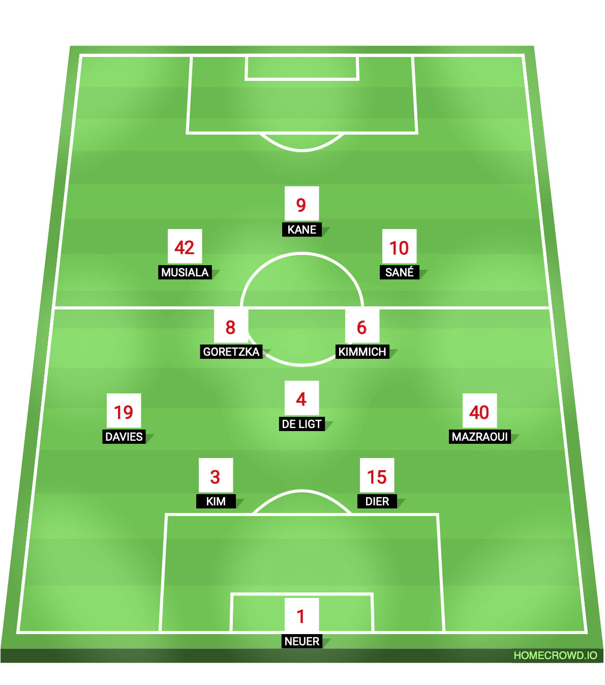 Football formation line-up Bayern Arsenal 4-2-3-1