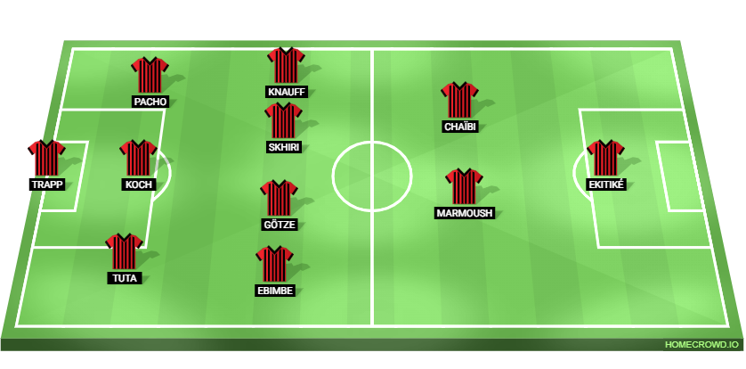 Eintracht Frankfurt vs RB Leipzig Predicted XI