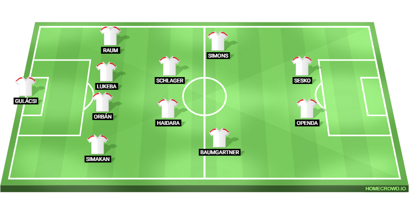 Eintracht Frankfurt vs RB Leipzig Predicted XI