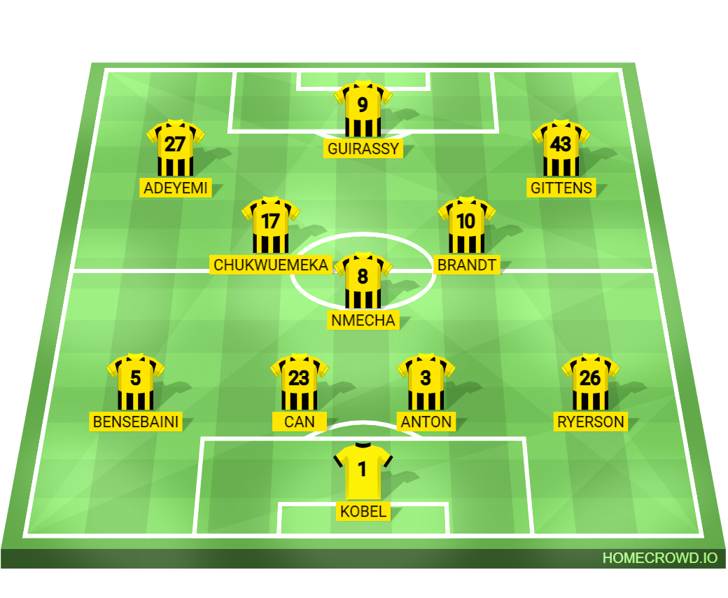 Football formation lineup Borussia Dortmund 2025 Aufstellung FC Barcelona Champions League 4-1-4-1