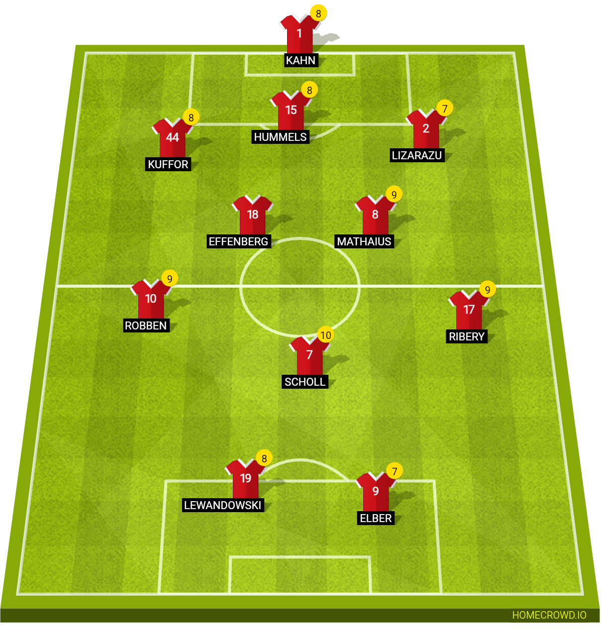 Football formation lineup تشكيلةبايرن ميونيخ الأسطورية  4-2-2-2