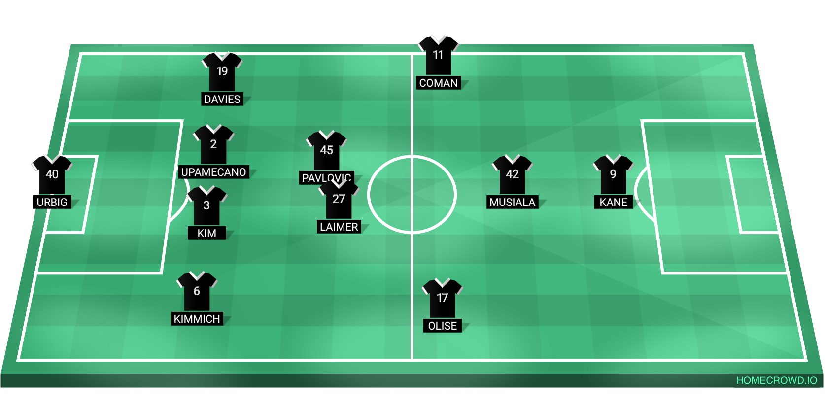 Football formation lineup Bayern Munich  4-2-3-1