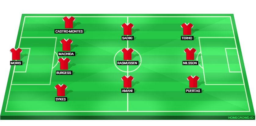 Football formation lineup 1.FC Union Berlin