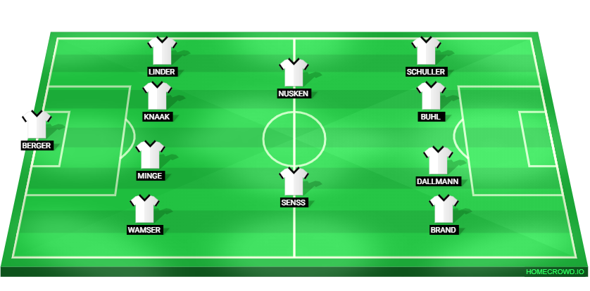 Football formation lineup Germany