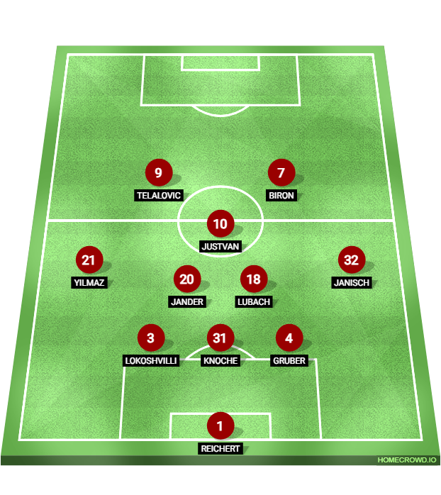 Football formation lineup Aufstieg 2025／2026