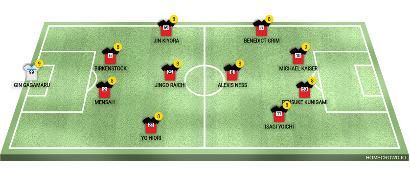 Football formation line-up Bastard Munchen Paris X Genesis 4-1-3-2