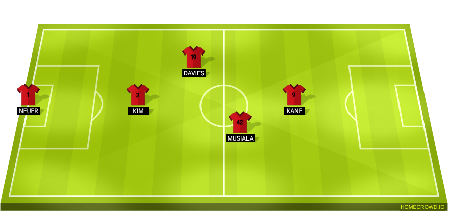 Football formation line-up Bayern 5-a-side  4-3-2-1