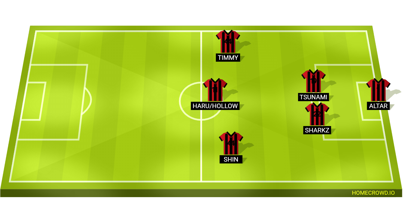 Football formation line-up Bastard lineup  3-4-3