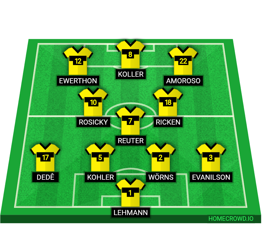 Football formation lineup Ok Borussia Dortmund 2002 Ok Borussia Dortmund 2002 4-1-2-3