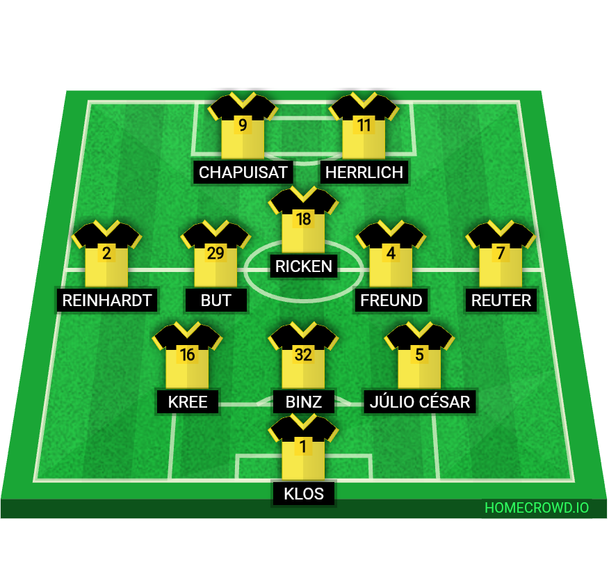Football formation lineup Ok Borussia Dortmund 1998 Ok Borussia Dortmund 1998 3-4-1-2