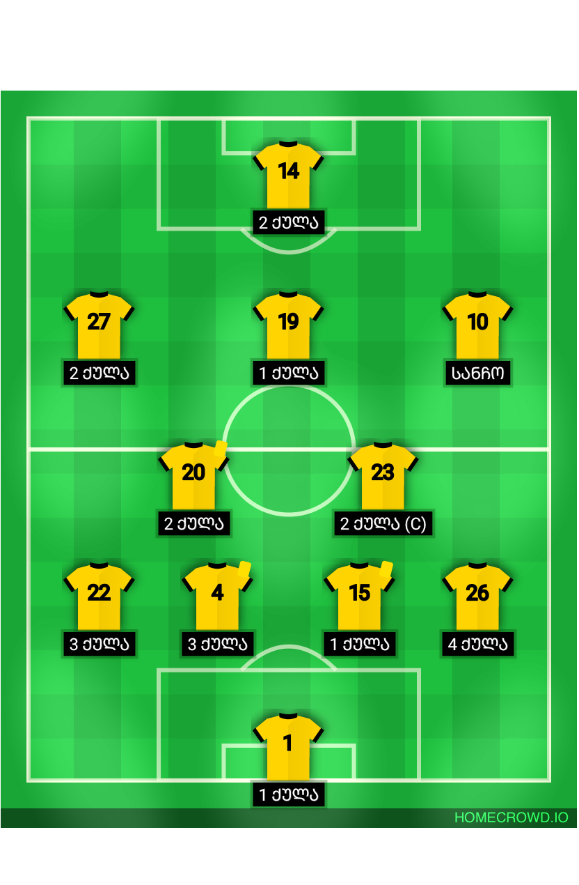 Football formation lineup Borussia Dortmund