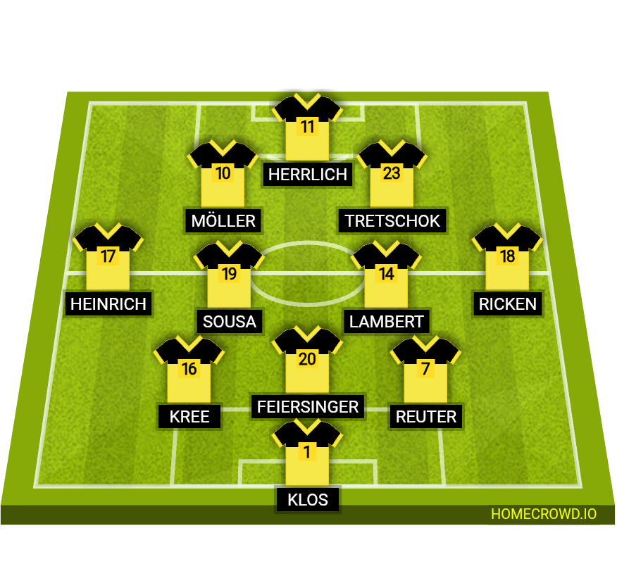 Football formation lineup Ok Borussia Dortmund 1997 Ok Borussia Dortmund 1997 3-2-2-3