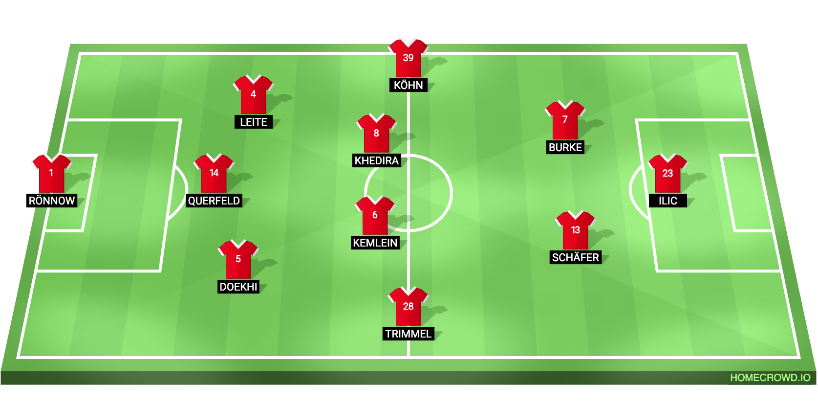 Football formation lineup 1.FC Union Berlin