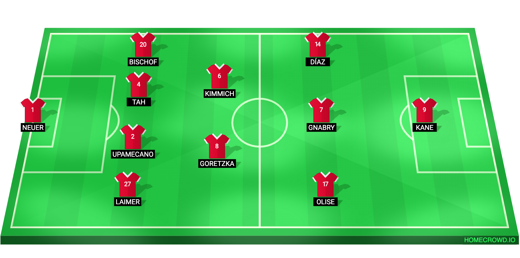 Football formation lineup Bayern Munich