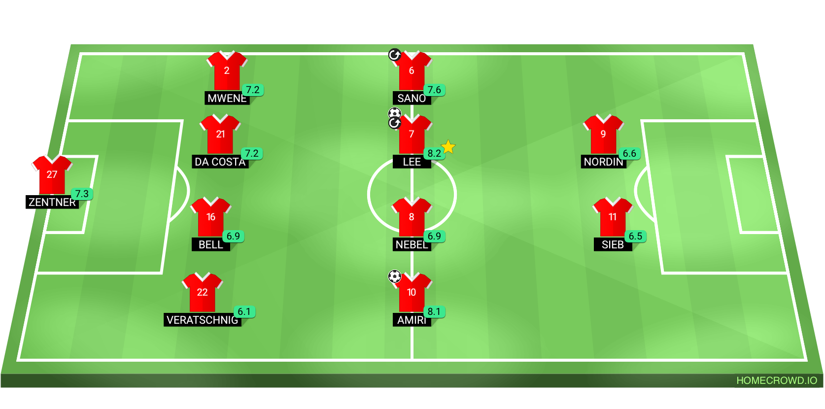Football formation lineup 1.FSV Mainz