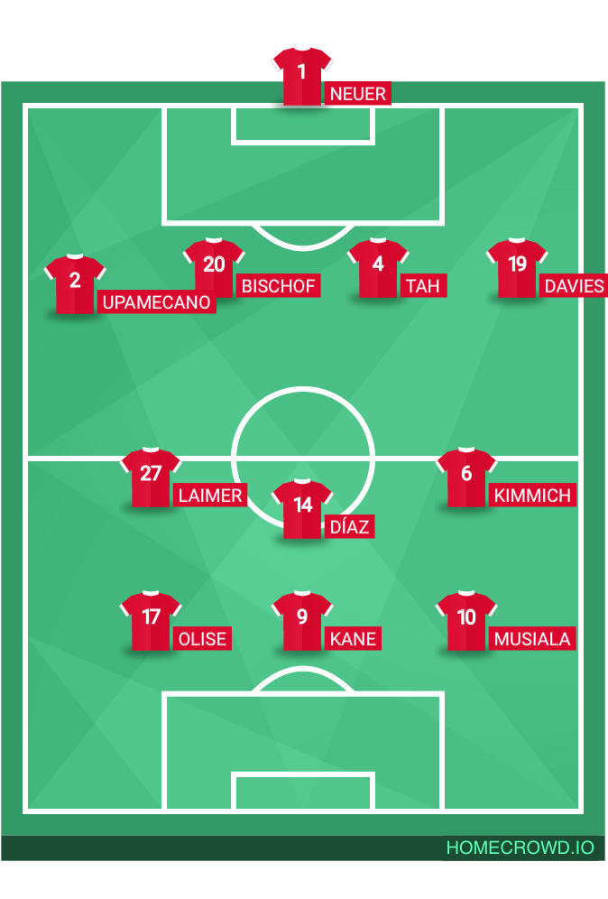 Football formation lineup Fc Bayern Prime PSG 4-3-3