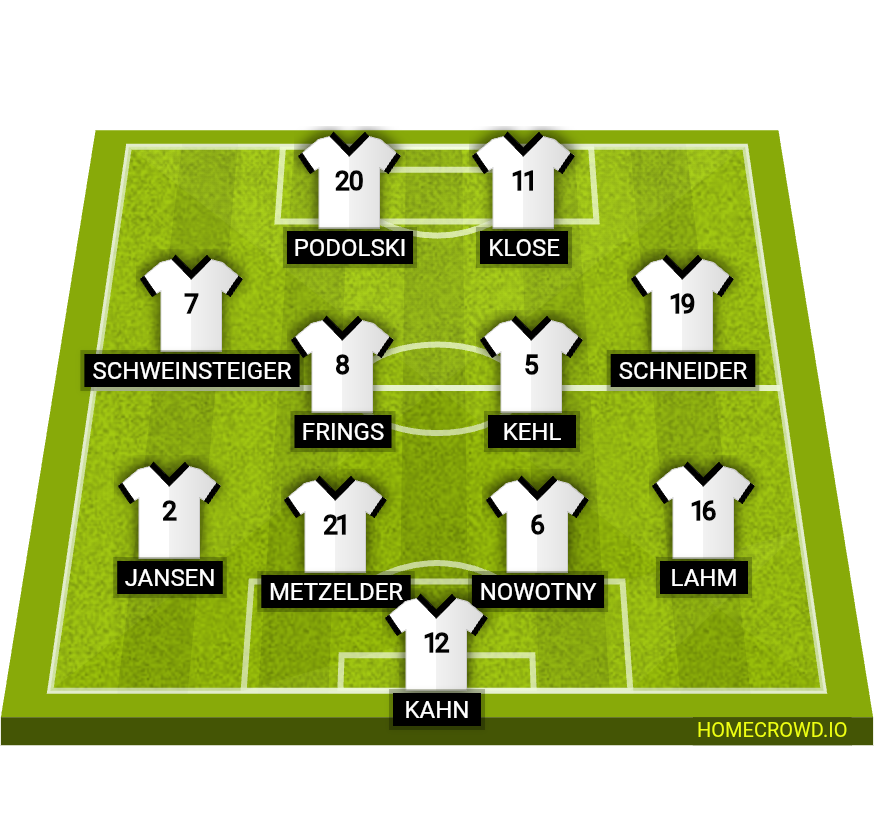 Football formation lineup Ok Germany 2006