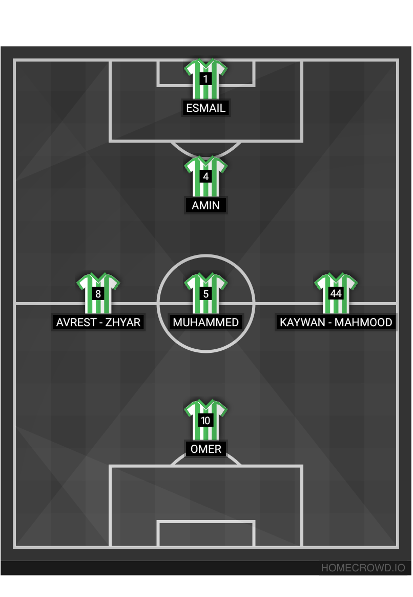 Football formation line-up Germany  4-2-2-2