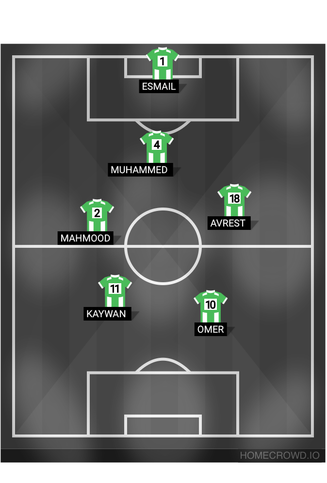 Football formation line-up Automotive Eng  4-3-2-1