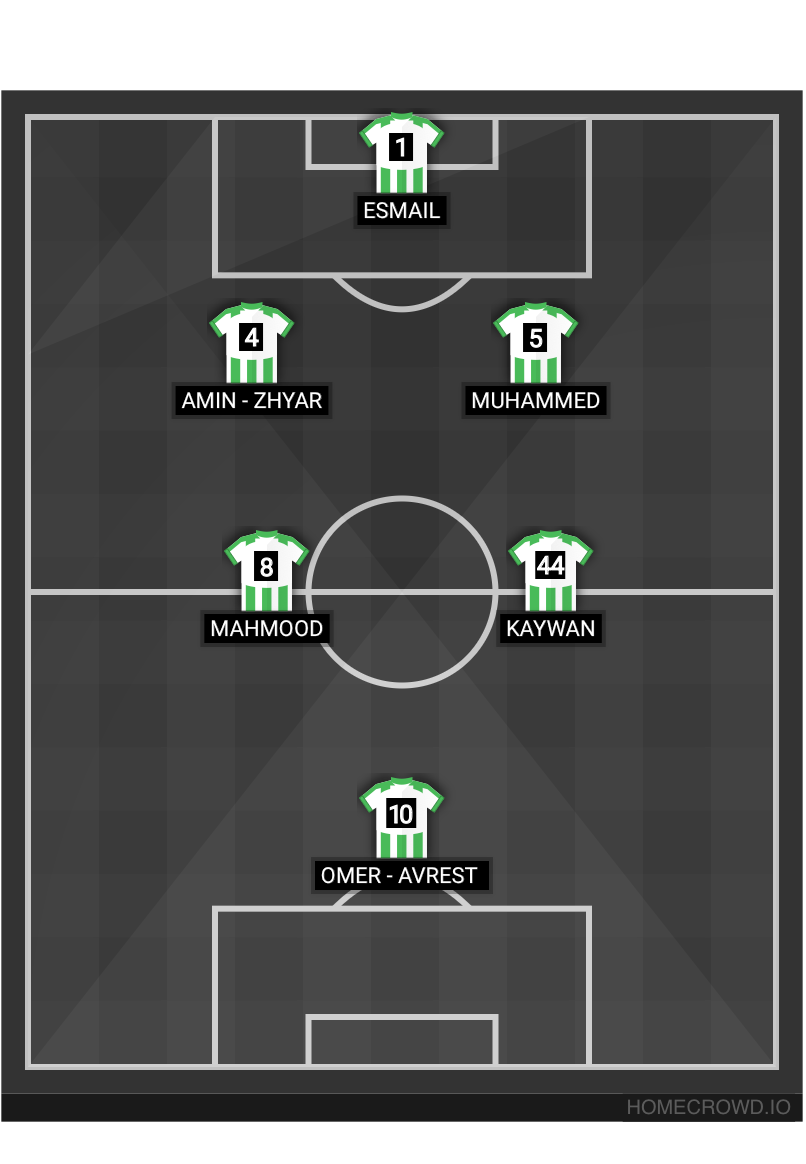 Football formation line-up Germany  3-5-2