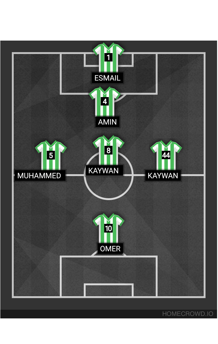 Football formation line-up Germany  4-4-2