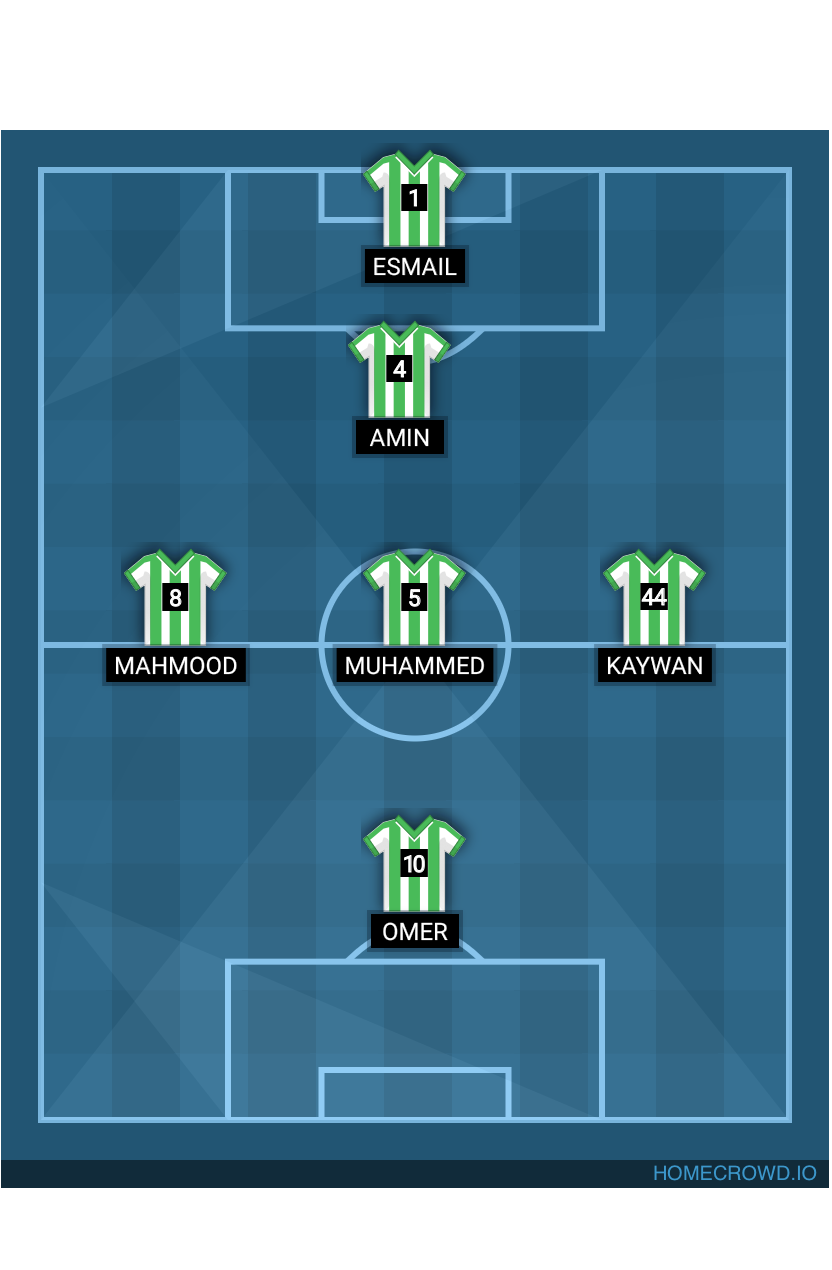 Football formation line-up Germany  4-4-1-1